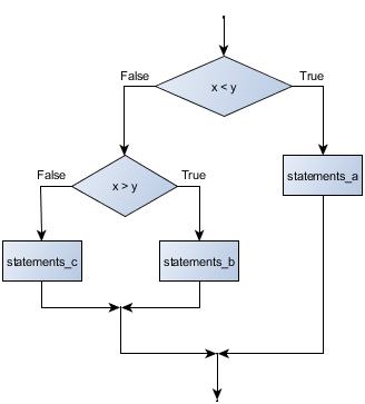 flowchart_nested_conditional.png